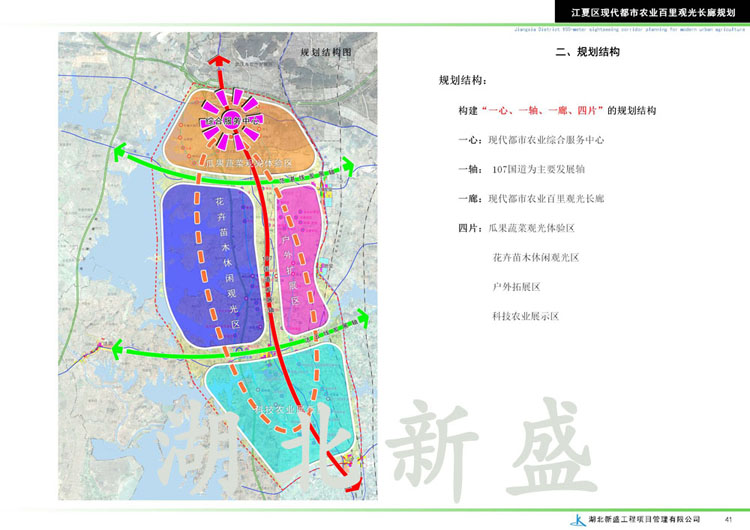 江夏区现代都市农业百里观光长廊规划结构图